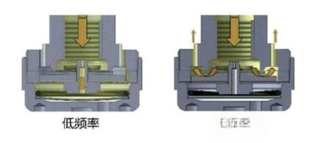 Is it worth upgrading BYD FSD? 