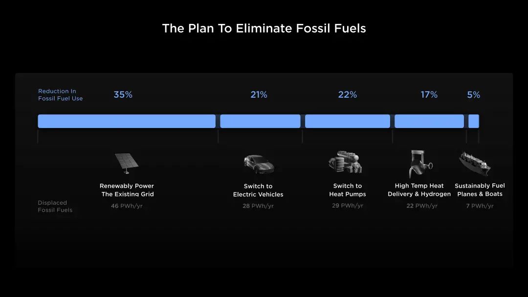 Tesla Story Chapter 3: The Road to Sustainable Development, Everywhere