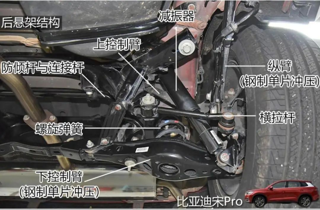 How bad is BYD's chassis?