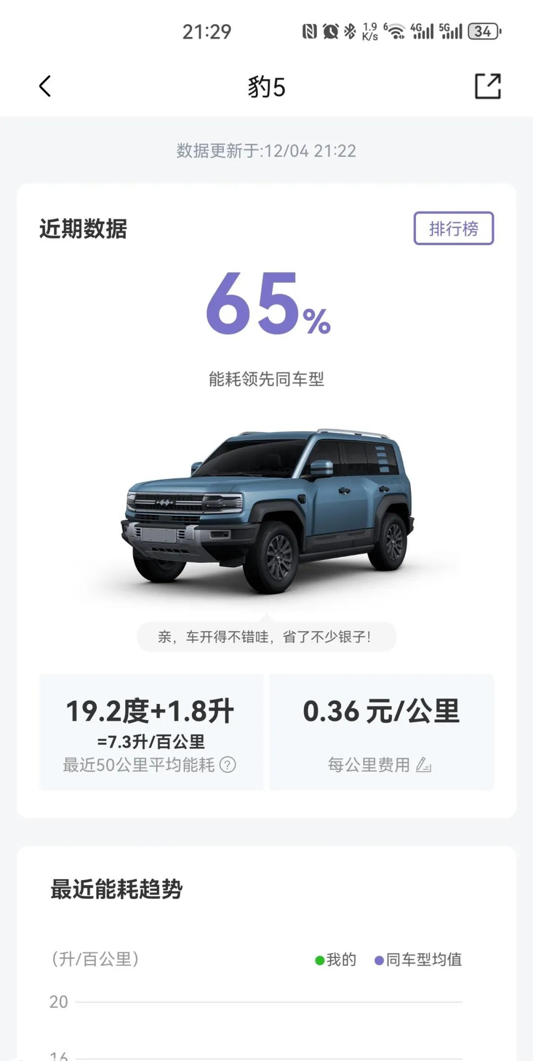 Three pictures reveal the driving mode and fuel consumption of Fang Leopard