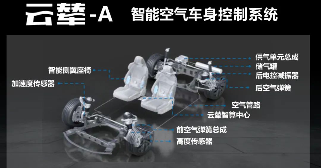 Revealing the secrets of BYD Cloud Technology: What is the real performance of the mysterious suspension system?