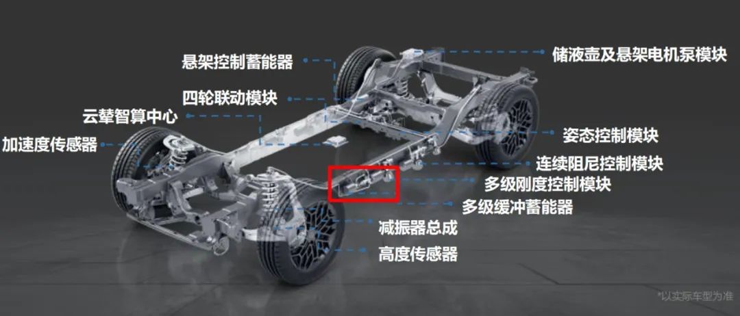 Revealing the secrets of BYD YunNian: What is the real performance of the mysterious suspension system?