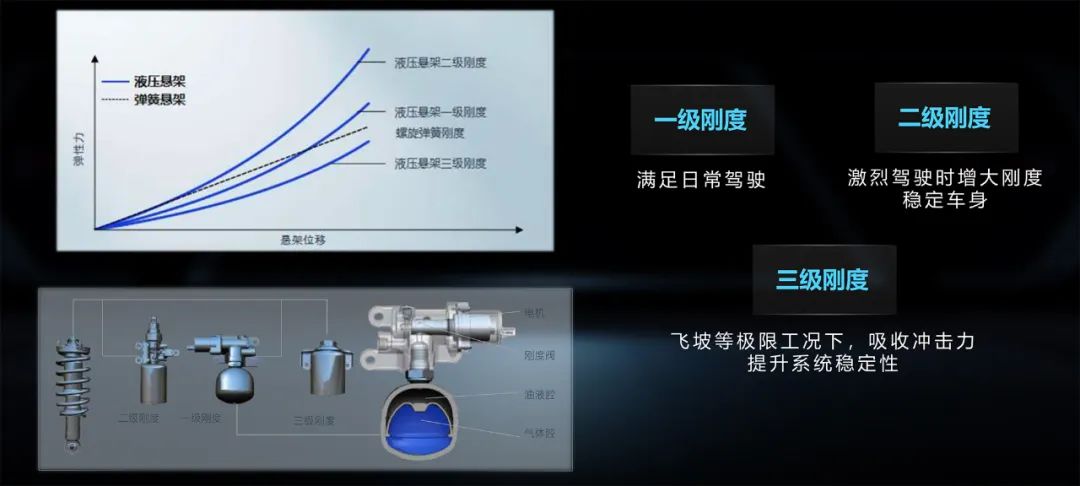 Revealing the secrets of BYD YunNian: What is the real performance of the mysterious suspension system?