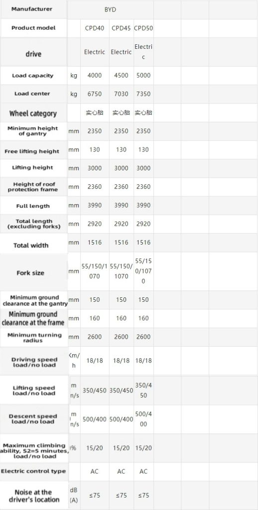 BYD Forklift Specifications