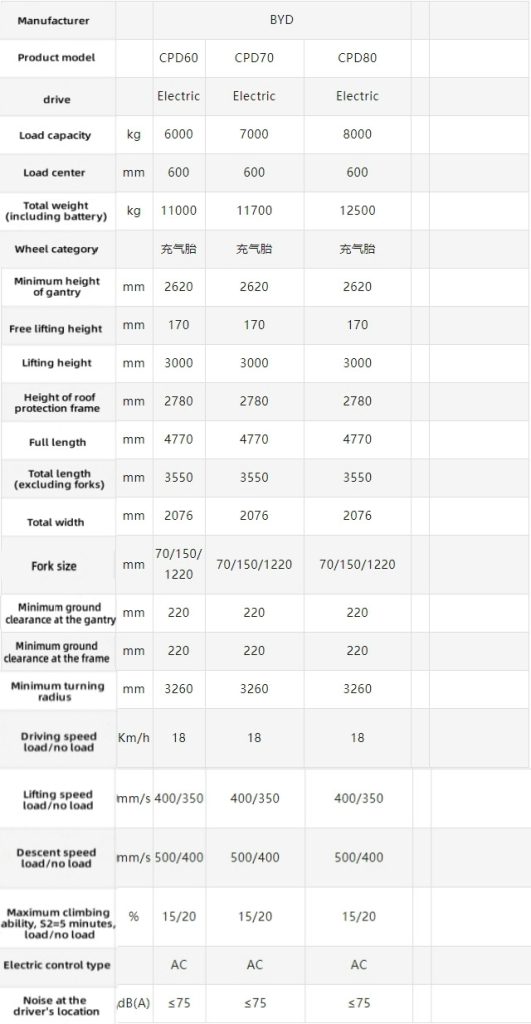 BYD Forklift Specifications