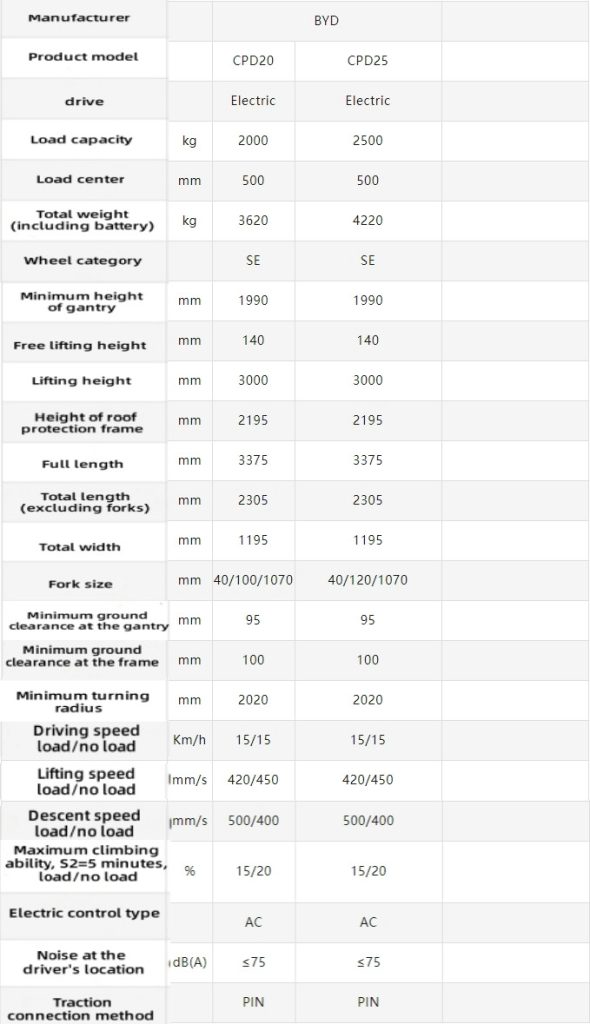 BYD Forklift Parameter Specifications