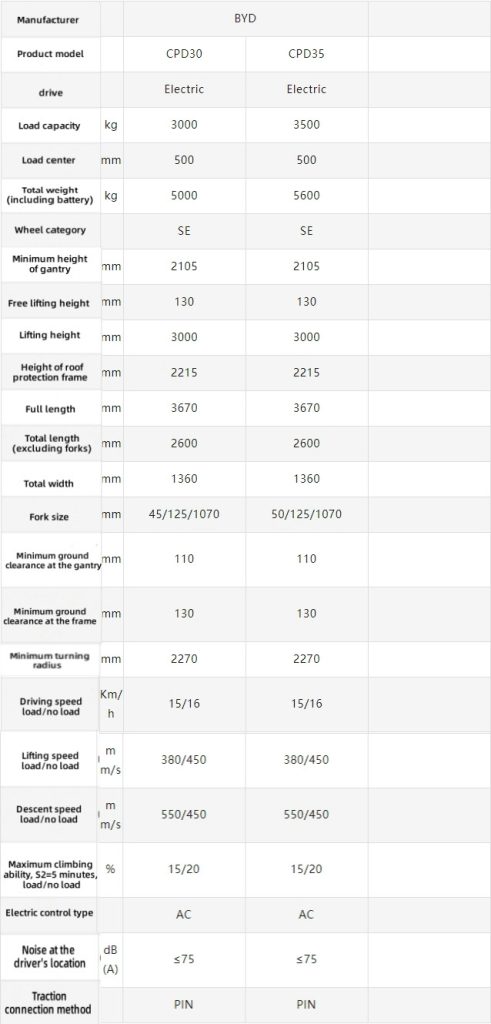 BYD Forklift Parameter Specifications