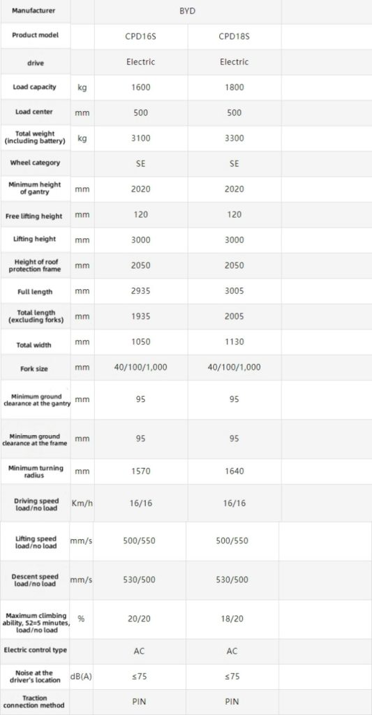 BYD Forklift Parameter Specifications