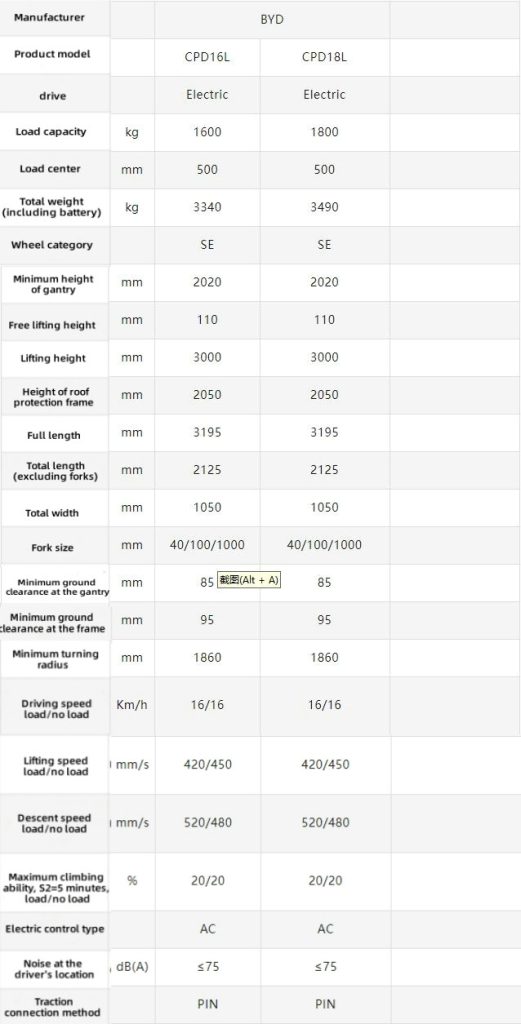 BYD Forklift Parameter Specifications