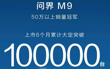 AITO M9 has accumulated over 100000 units in six months since its launch