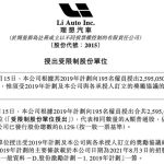 Li Auto Hong Kong Stock Exchange Announcement