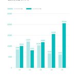 NIO's sales volume in May 2024