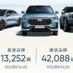 Chery Sales in June 2024