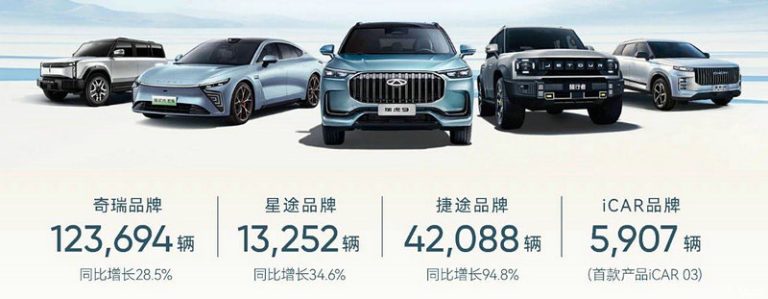 Chery Sales in June 2024