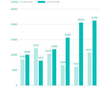 NIO-Sales-in-June-2024