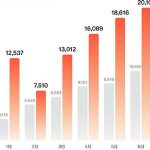 Zeekr sales in June 2024